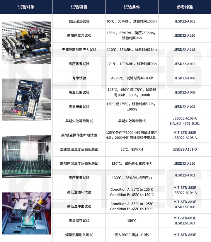 半导体器件可靠性测试所需要用到的环境试验设备