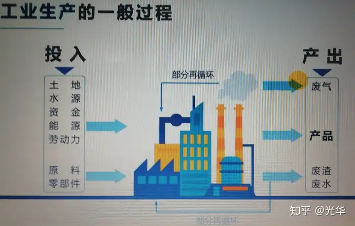 中国地理-中国的工业