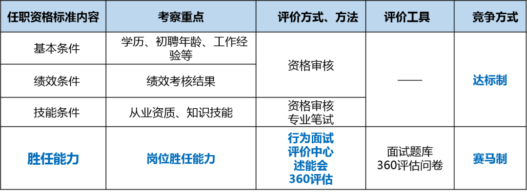 为什么hr需要为员工做职业生涯规划 知乎