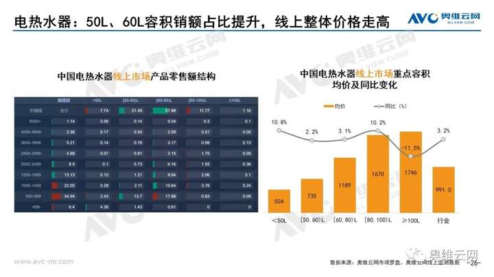 2021年08月家电市场总结（线上篇）