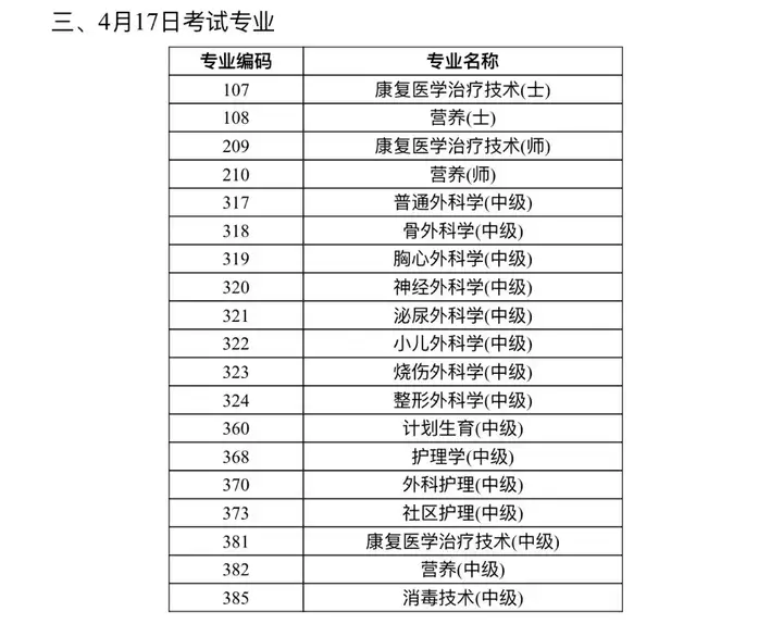 提醒！2021卫生资格考试准考证打印开始，错过无法参加考试(卫生考试准考证打印不了)