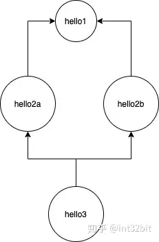 Kubernetes扩展神器Argo实践- 知乎