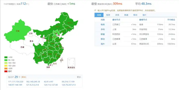 网站加速哪家好？付费CDN服务大测评