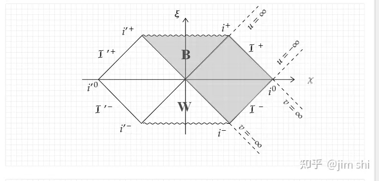 Mathcha - Online Math Editor