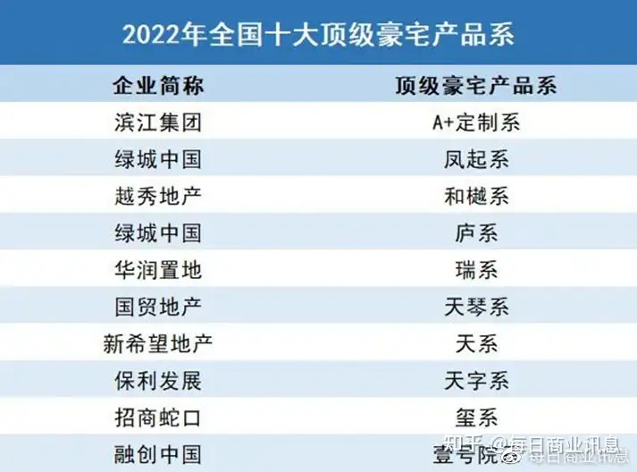 燃爆了（2019中国房地产产品力）2020房企产品力榜单发布，(图2)