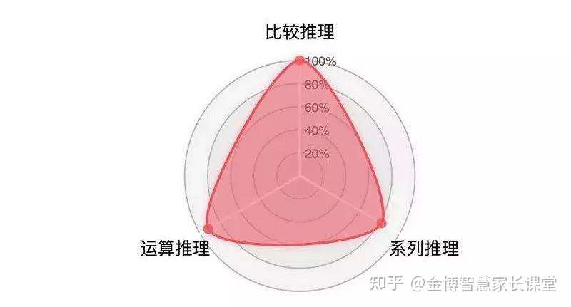 数学超常人群大脑工作原理研究对中小学生的启示 知乎