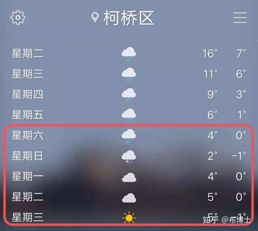 那些上万的羽绒服到底贵在哪里 知乎