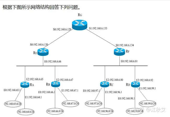 网络结构