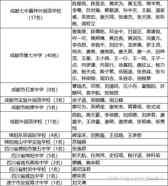 19年全国高中数学联赛四川赛区一等奖候选名单公布 知乎