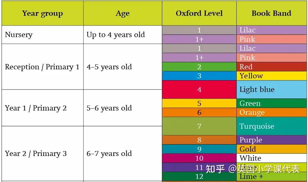如何给孩子选分级读物？详解牛津阅读树如何分级！ - 知乎