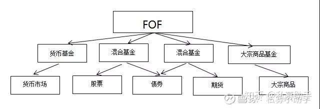 FOF、MOMandTOT都是什么意思？643 / author:Private placement assistant / PostsID:1583121