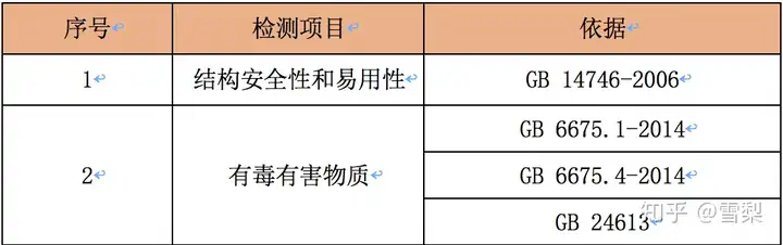 儿童自行车哪个牌子的好？儿童自行车品牌推荐，儿童自行车选购攻略