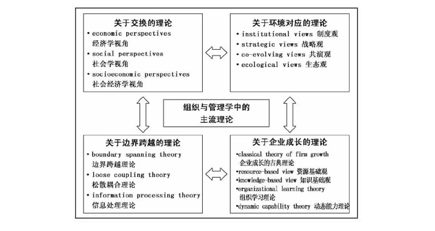 名家讲坛】中国管理学理论研究的窘境与未来- 知乎