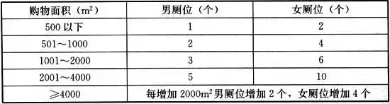 服务区公厕现“厕长和总厕长”（服务区公厕字样效果图） 第5张