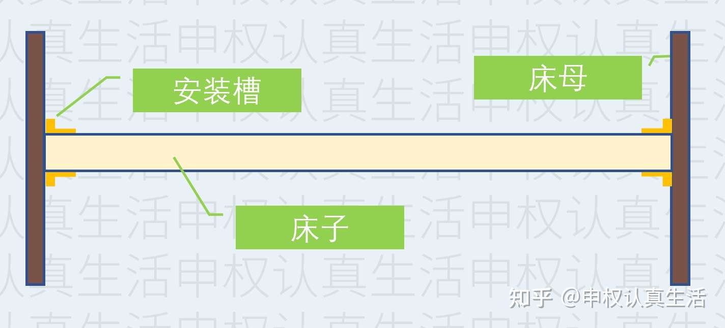 如何自己动手安装木床 知乎