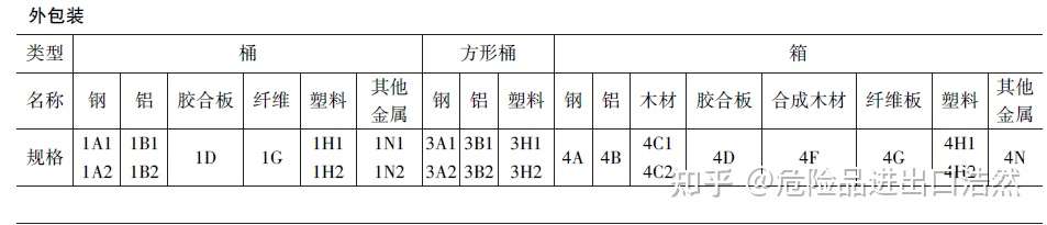 白酒海运进出口流程及海关检验监管要求 知乎