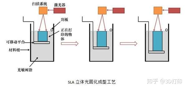 盘点目前主流的六大增材制造技术 - 沐易-沐易