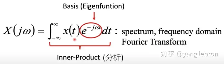 GCN 为什么是低通滤波器？具体在干啥？