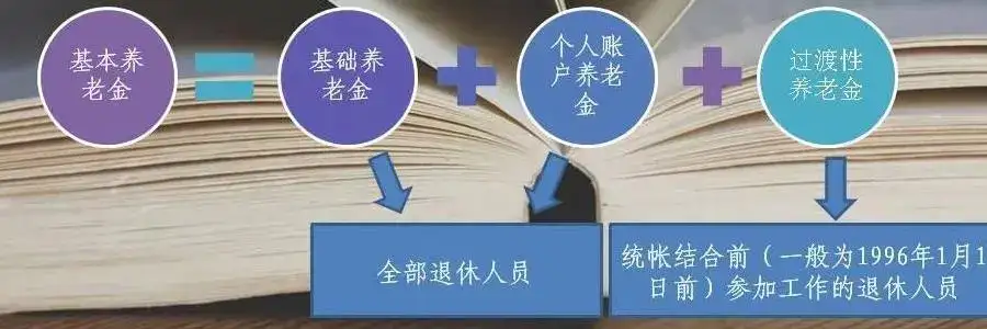 养老金计算公式 太复杂 一键测算养老金了解一下 知乎