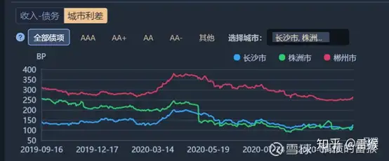 【城投观察】DM城投地图系列—湖南篇：来份长沙臭豆腐，品品湖南城投