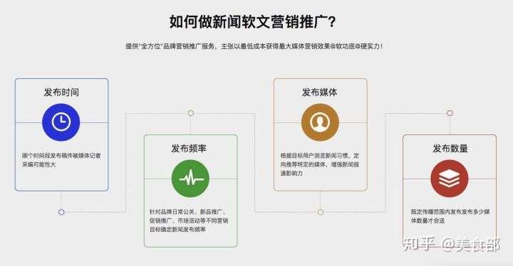 新闻发稿价格一篇大概多少钱？新闻稿如何撰写？