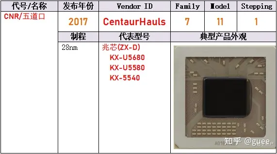 兆芯枯木育新枝，前尘入魂续今世- 知乎