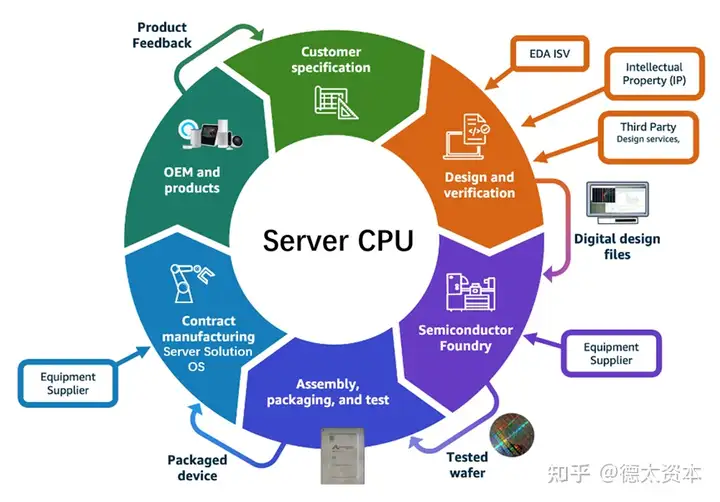 这样也行？「国产服务器CPU架构与行业研究报告（节选五）」国产服务器芯片架构排名国产服务器芯片架构有哪些