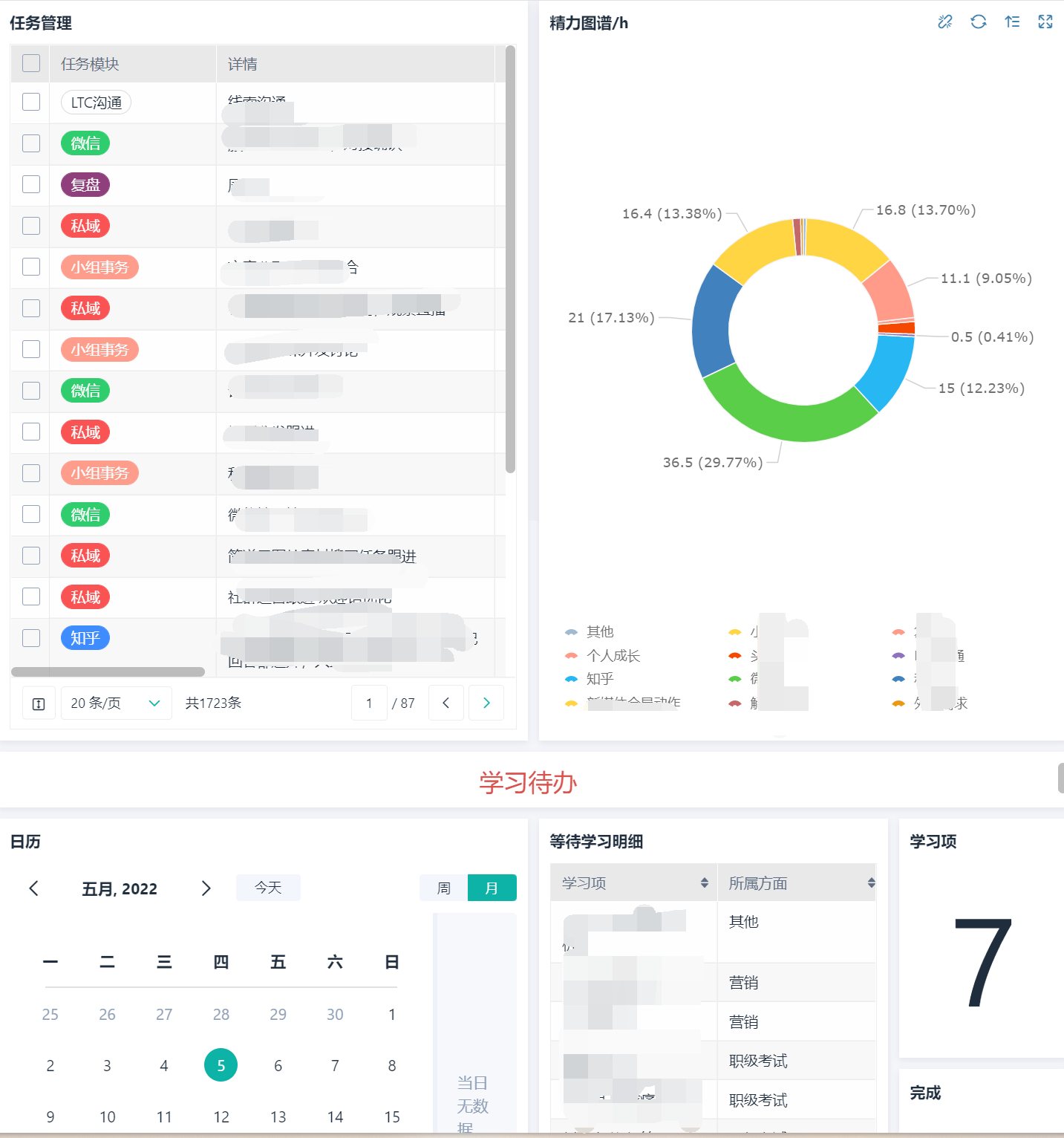 仪表盘数据制作,数据展示仪表盘,数据仪表盘 软件