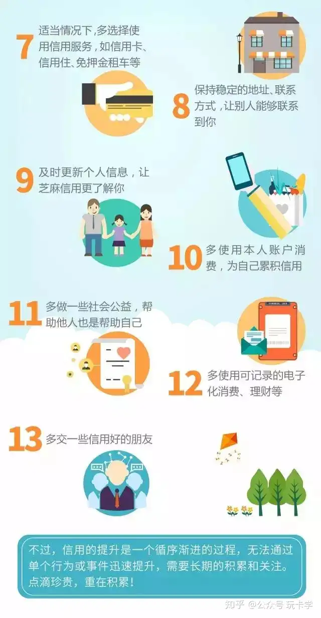 详解葱信用风险分：90%的人靠这破密降到780！(图4)