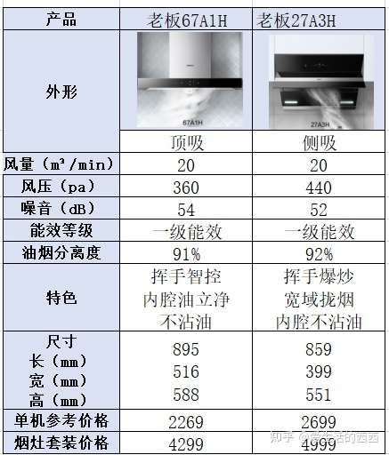 方太油烟机图标说明图片