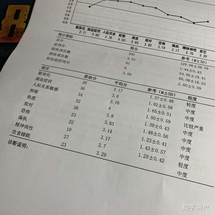 患有抑郁症是种什么感受