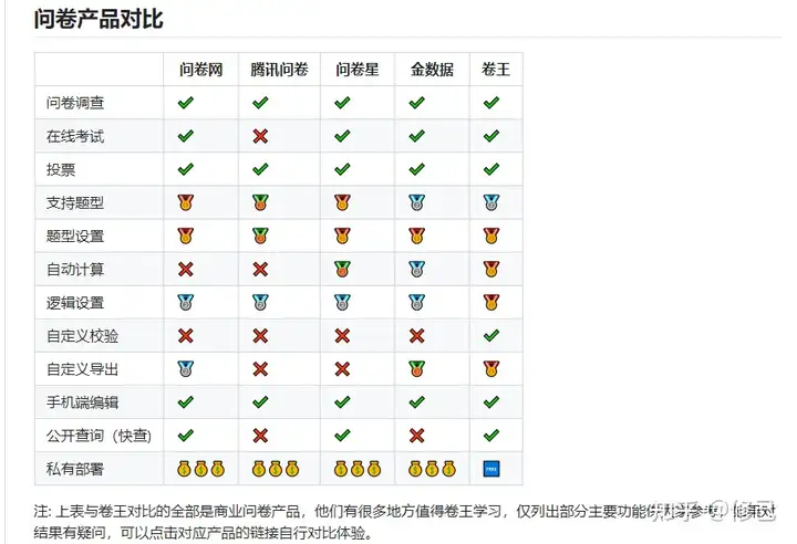 智能评估时代:SurveyKing开源问卷系统YYDS - 第2张 - 如熠 智能评估时代:SurveyKing开源问卷系统YYDS - 第2张