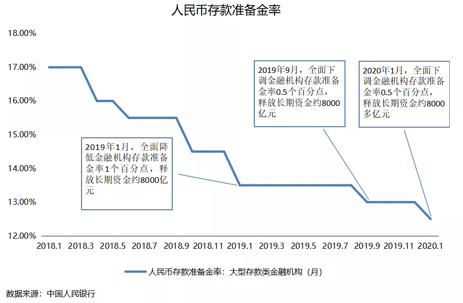 喆安视角 央行年初降准释放8000亿 猪价和房子涨不涨 知乎