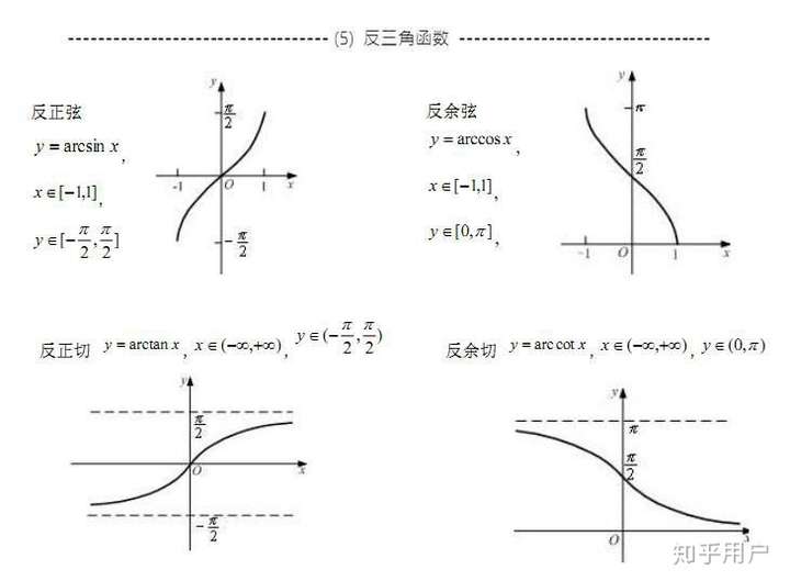 为什么x=π-arcsiny,0~2/π的x又应该如何表示?