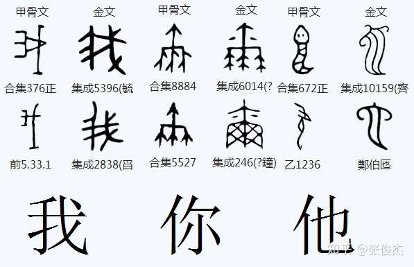 我你他三个汉字 知乎