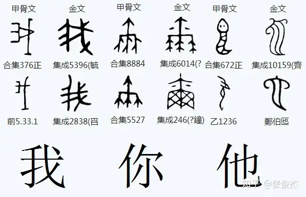 我你他三个汉字- 知乎