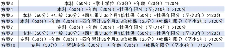 图片[9]-外地孩子上海积分入学政策解读！一篇搞懂！-落沪窝