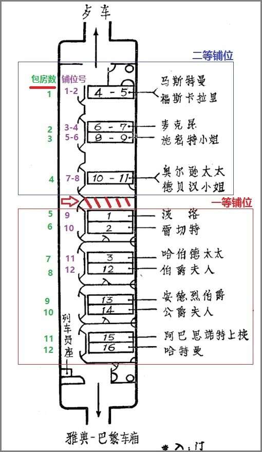 新版及以往版本 东方快车谋杀案 的高阶分析 下 各种透 知乎