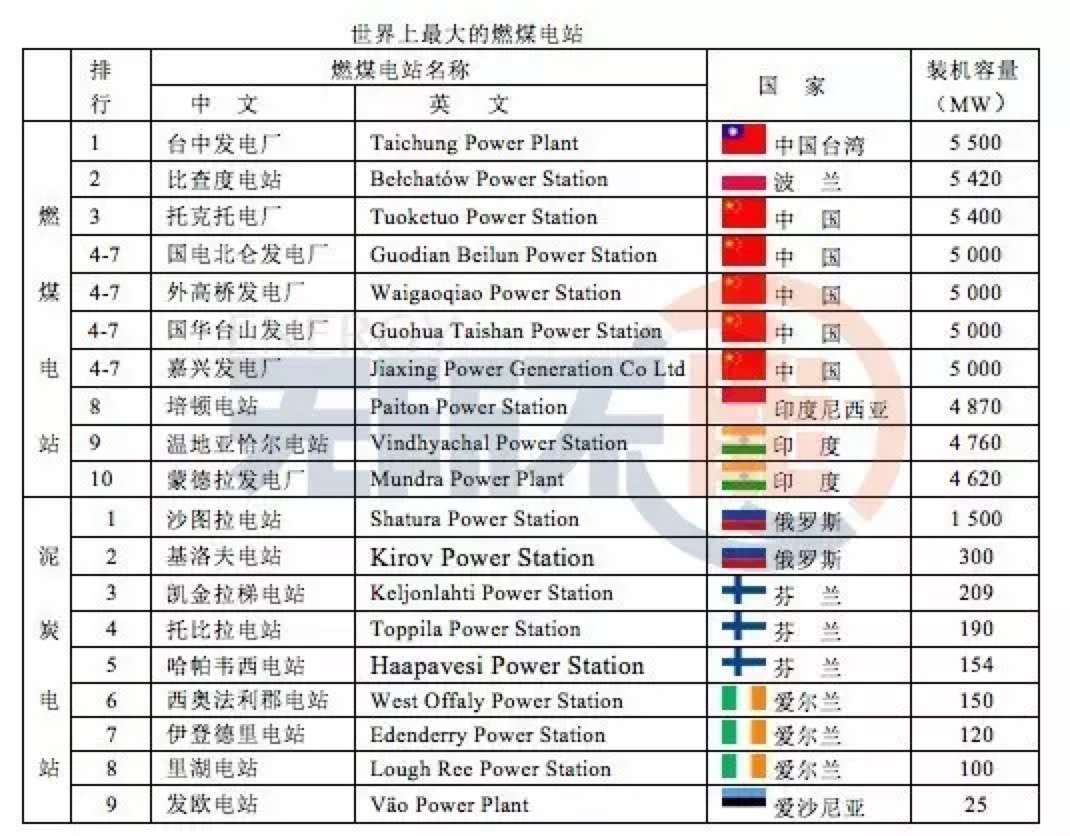 数据丨17年全球传统能源电力报告 知乎