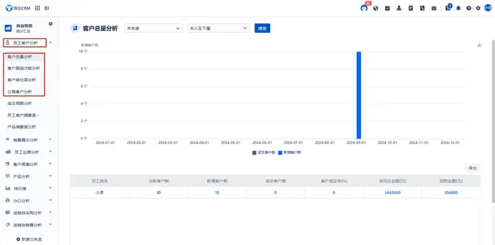 悟空CRM与BI的融合：实现客户数据的深度挖掘