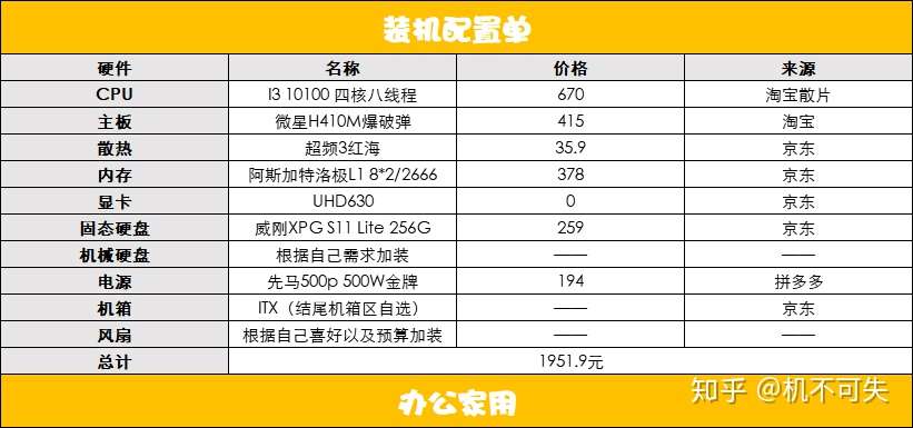 21年初电脑配置推荐 00元 元共二十套配置 附配置单 配置单可以照搬 知乎 21年初电脑配置推荐 00元 元共二十套配置 附配置单 配置单可以照搬 知乎