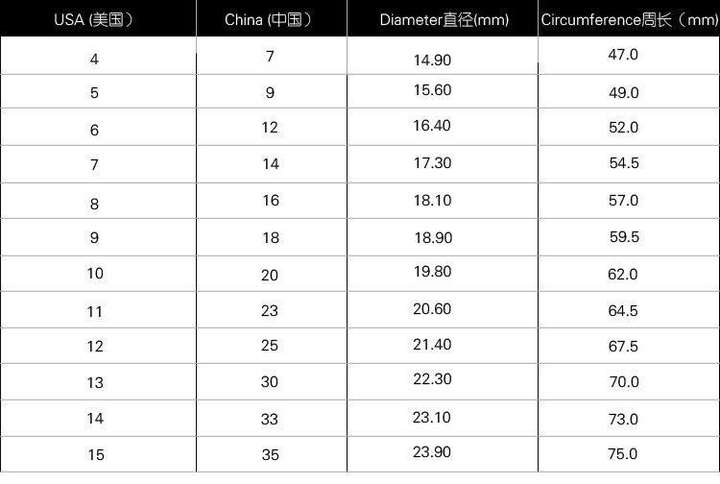 女生手指戒指尺寸美国(女生手指戒指一般多少厘米)