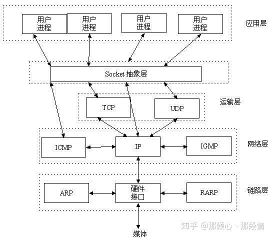 网络协议框架图