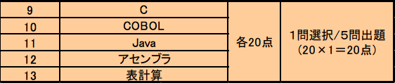 攻略 基本情报技术者试验fe 备考经验 午后篇 知乎