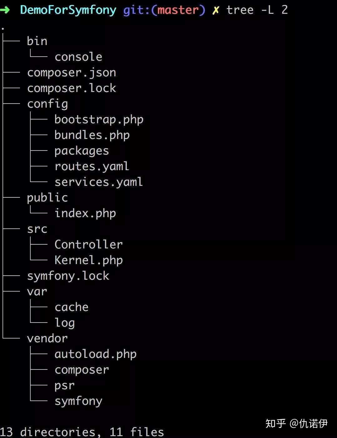 撸个symfony4 一 知乎