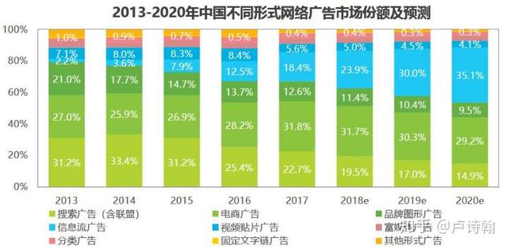2019 年央视春晚的百度红包,不到一块钱还需要下载 App 才能领取?(转载)