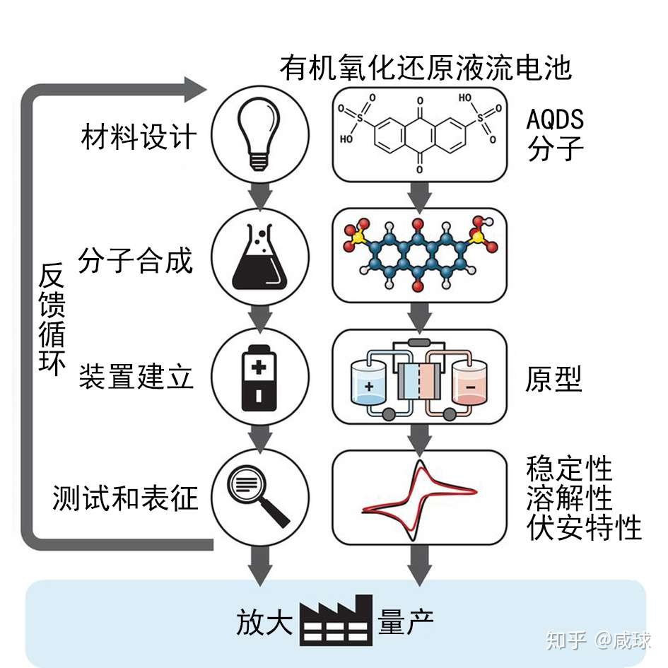 合成化学研究新范式之一构思 公众科学研究 大数据和人工智能 蛋白质组学研究foldit的启示 知乎