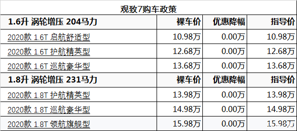方舟级suv 观致7热销中,售价10.98万元起享多重礼遇!