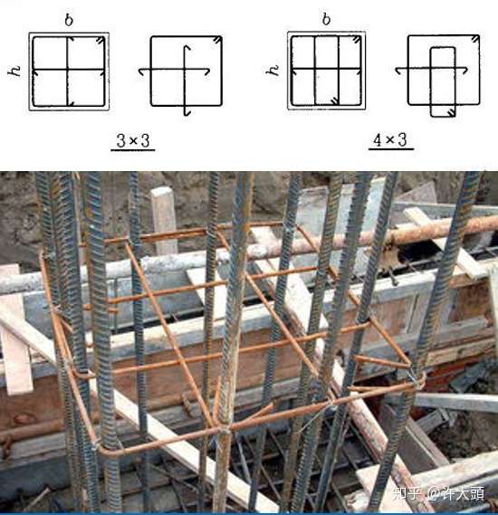 柱钢筋展示 施工现场柱钢筋绑扎与施工图纸上柱标书的对比 3,柱箍筋肢